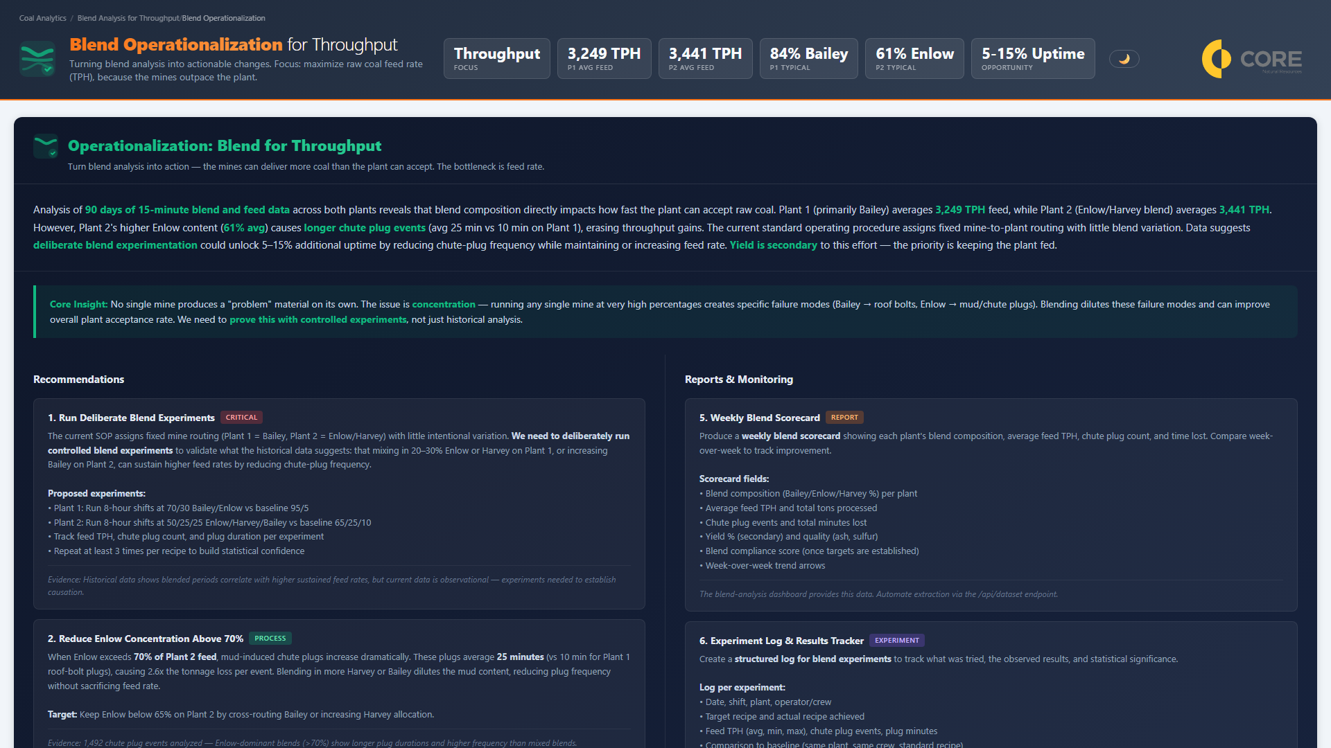 Blend operationalization — actionable recommendations