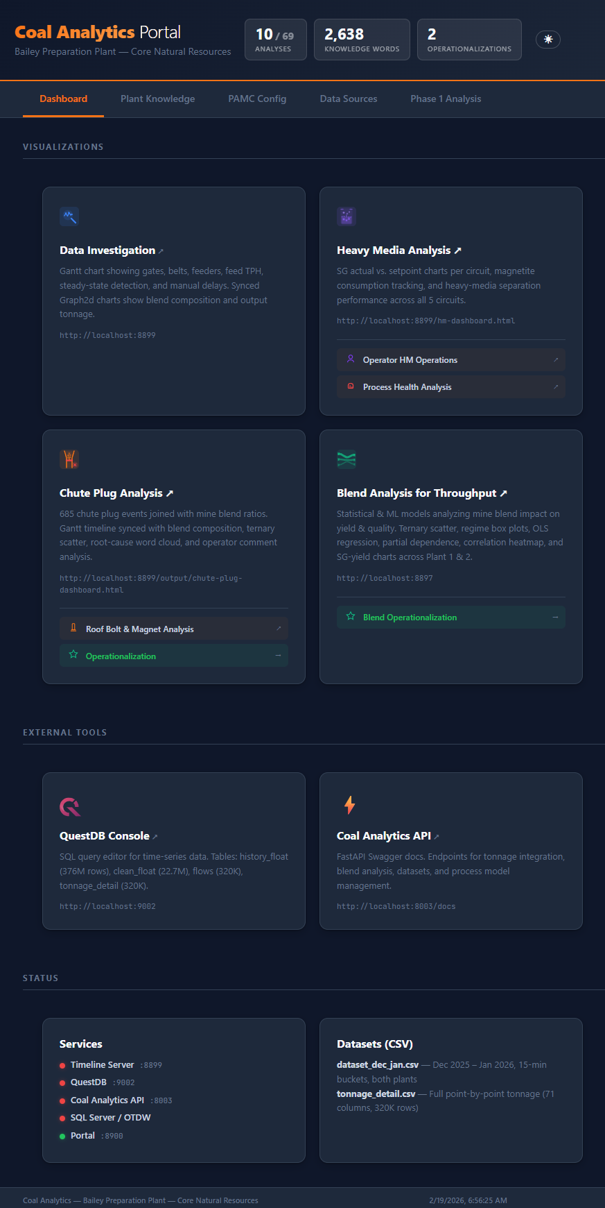 Coal Analytics Portal — organized analysis modules