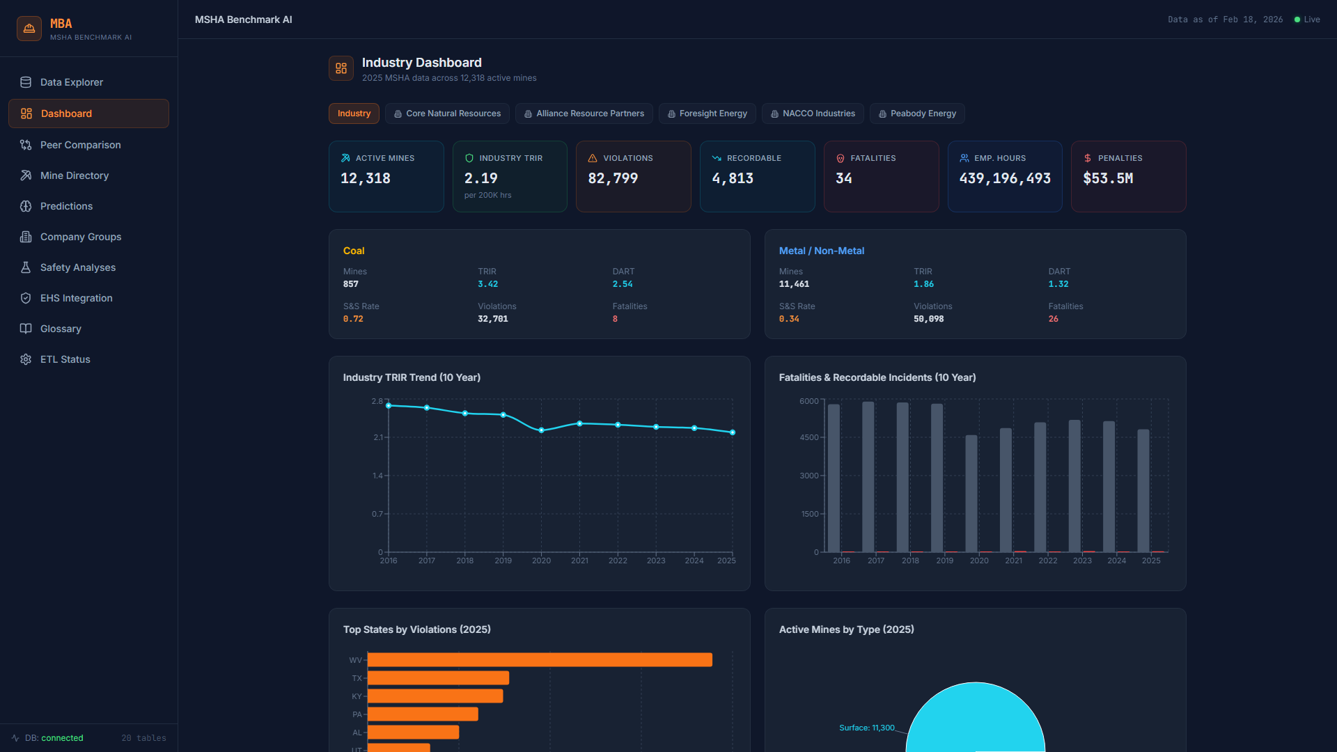 Industry Dashboard — Live MSHA Data
