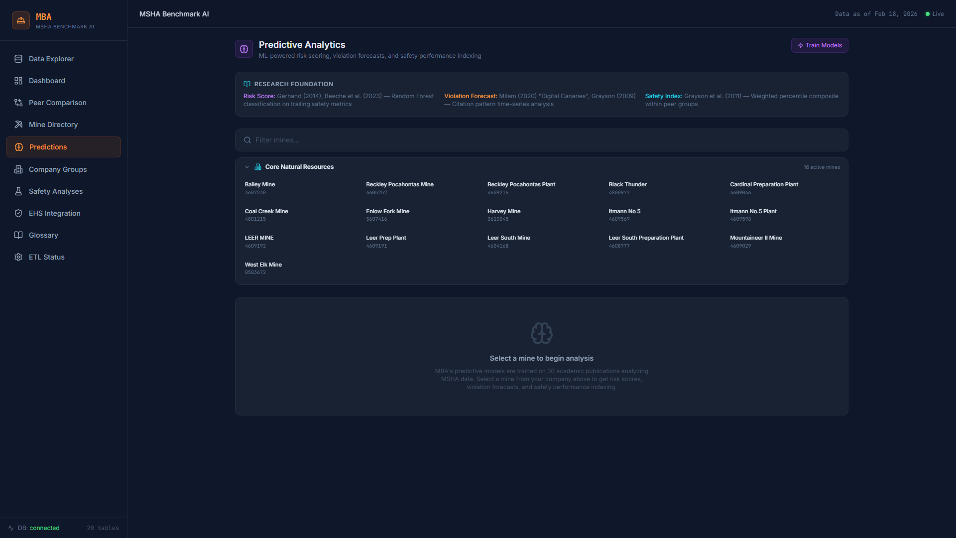 Predictive Analytics — ML-powered risk scoring and violation forecasts